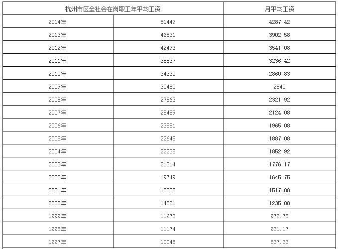 月平均工资怎么算,工资怎么计算  第1张