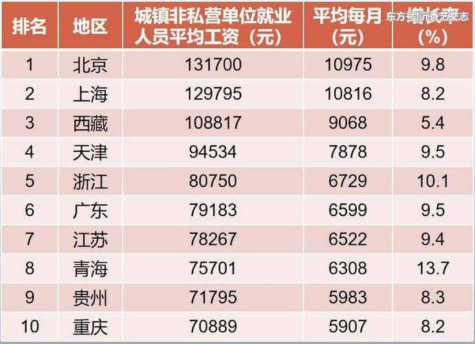 中国人平均工资,2000年中国人平均工资 第1张 中国人平均工资,2000年中国人平均工资 第1张