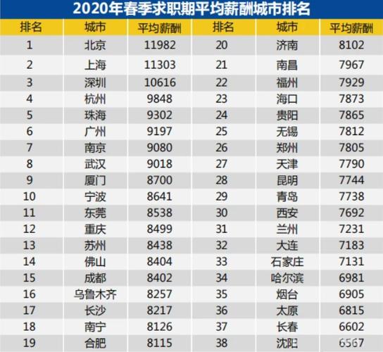 厦门平均工资,2004年厦门平均工资 第1张 厦门平均工资,2004年厦门平均工资 第1张