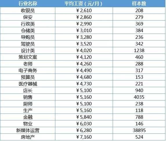 合肥平均工资,合肥平均工资2022  第1张