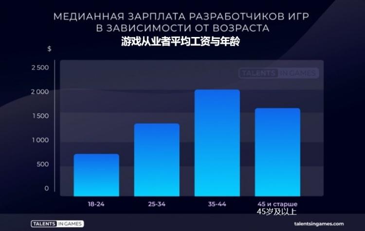 俄罗斯平均工资,俄罗斯平均工资多少卢布 第1张 俄罗斯平均工资,俄罗斯平均工资多少卢布 第1张