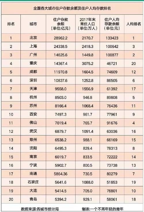 石家庄平均工资,石家庄平均工资标准2022  第1张