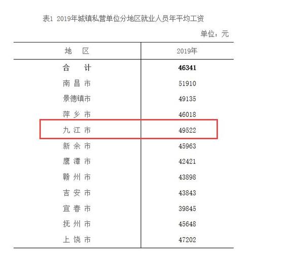 南昌平均工资,南昌平均工资多少  第1张