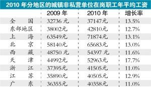 年平均工资怎么计算,工龄工资怎么计算 第1张 年平均工资怎么计算,工龄工资怎么计算 第1张