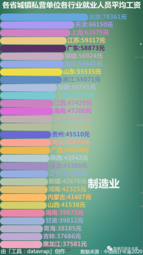 天津市平均工资,天津市平均工资增长比例是多少 第1张 天津市平均工资,天津市平均工资增长比例是多少 第1张
