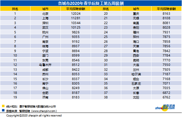 贵阳平均工资,贵阳平均工资标准2022  第1张