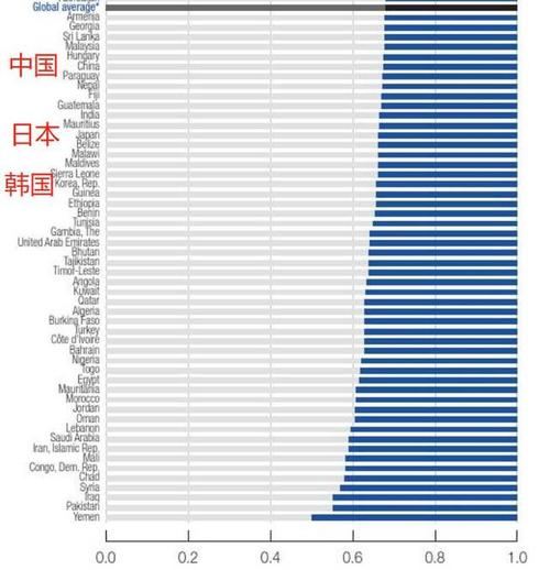 韩国平均工资,韩国平均工资超过日本  第1张