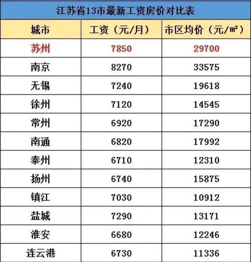 北京社会平均工资,21年北京社会平均工资 第1张 北京社会平均工资,21年北京社会平均工资 第1张