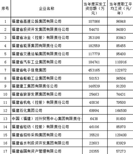 台湾平均工资,台湾平均工资多少人民币 第1张 台湾平均工资,台湾平均工资多少人民币 第1张