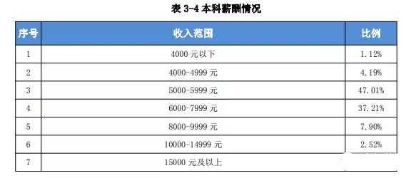 研究生平均工资是多少,济南研究生平均工资是多少  第1张