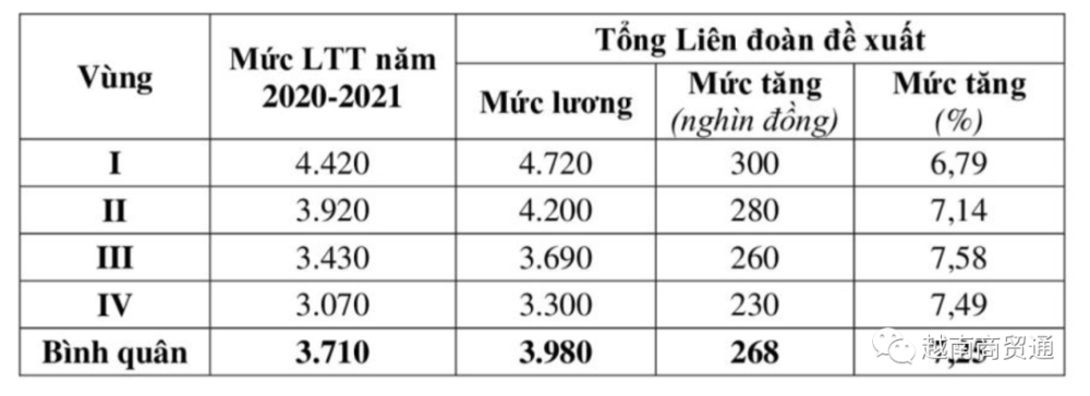 越南平均工资多少钱一个月,越南工人平均工资多少钱一个月  第1张