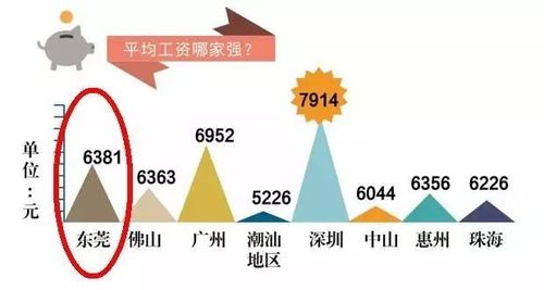 东莞平均工资,工伤赔偿标准的东莞平均工资  第1张