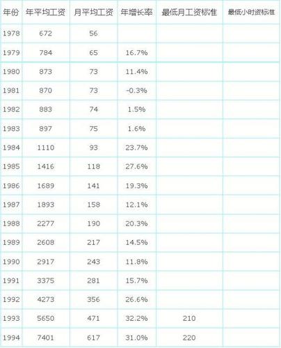 2015年上海市平均工资是多少,2015年北京平均工资  第1张