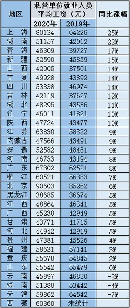 成都市平均工资,成都市平均工资是多少  第1张