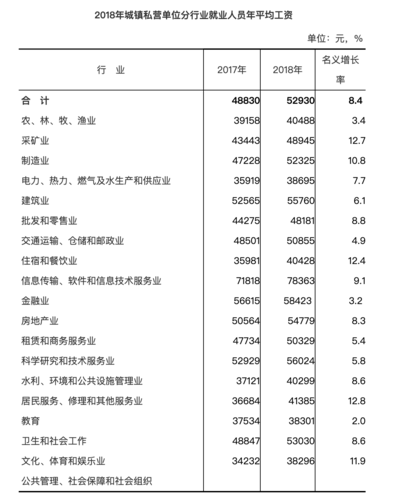 矿山行业平均工资,矿山行业的平均工资  第1张