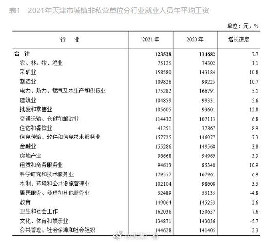 天津市平均工资2017年,2017年天津市月平均工资是多少  第1张