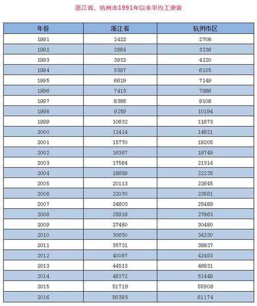 香港平均工资2017,香港平均工资2019  第1张