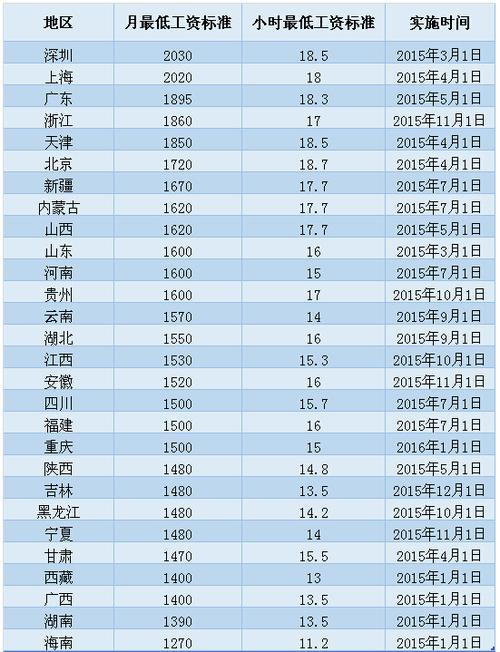 深圳市平均工资,2016年深圳市平均工资  第1张
