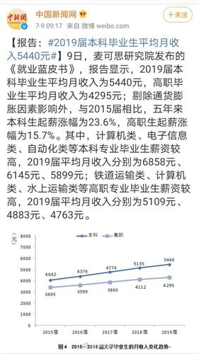本科毕业生平均工资,浙大本科毕业生平均工资  第1张