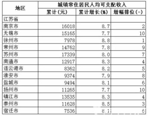 常州平均工资,常州平均工资2021 第1张 常州平均工资,常州平均工资2021 第1张
