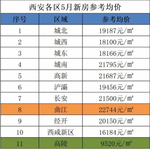 西安市平均工资,西安市平均工资标准  第1张