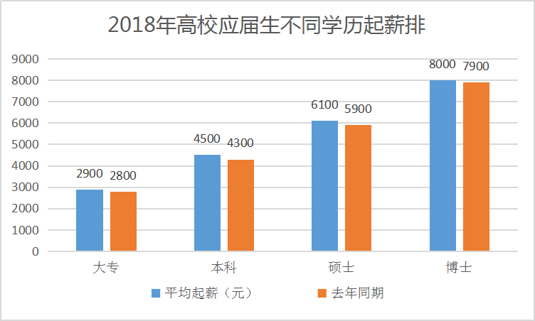 研究生平均工资,上海研究生平均工资  第1张