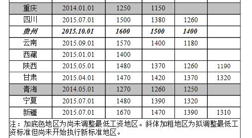 兰州平均工资,兰州平均工资标准2020 第1张 兰州平均工资,兰州平均工资标准2020 第1张