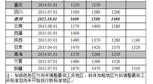 兰州平均工资,兰州平均工资标准2020  第1张