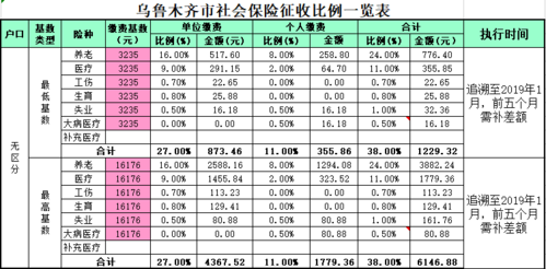 乌鲁木齐平均工资,乌鲁木齐平均工资标准2022最新  第1张