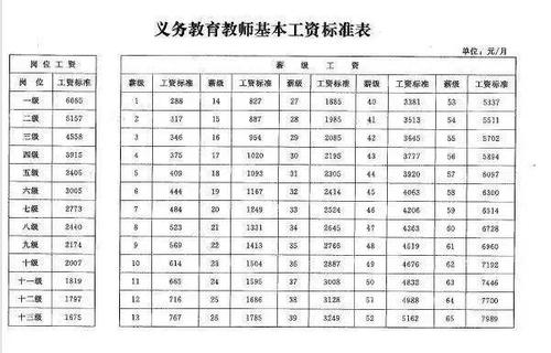 教师平均工资,教师平均工资多少钱一个月 第1张 教师平均工资,教师平均工资多少钱一个月 第1张