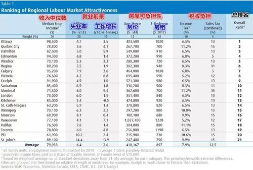 加拿大平均工资,加拿大平均工资多少钱  第1张