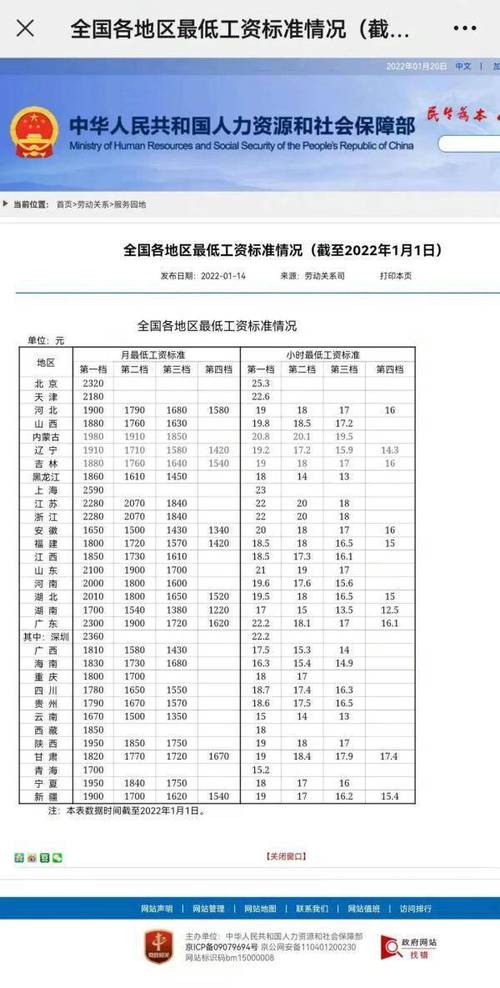 各地最低工资标准公布,福建各地最低工资标准  第1张