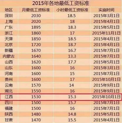 郑州最低工资,郑州最低工资标准包括五险一金吗 第1张 郑州最低工资,郑州最低工资标准包括五险一金吗 第1张
