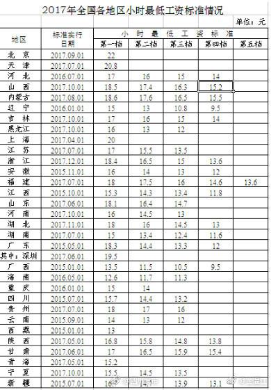 宁波最低工资,宁波最低工资标准2020  第1张