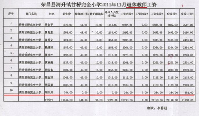 教师退休工资新规定,2022年教师退休工资新规定  第1张