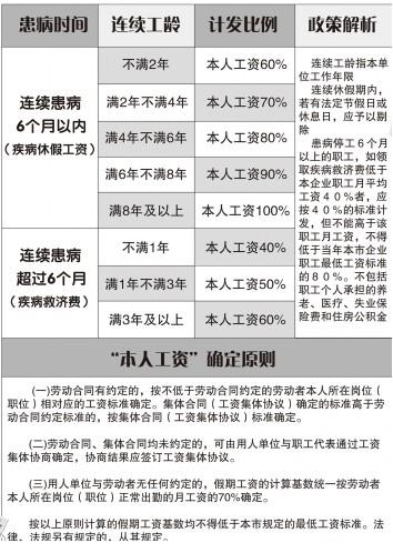 病假工资怎么算,工伤导致的病假工资如何核算 第1张 病假工资怎么算,工伤导致的病假工资如何核算 第1张