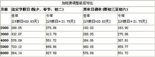 法定节假日工资怎么算,法定节假日双倍工资怎么算 第1张 法定节假日工资怎么算,法定节假日双倍工资怎么算 第1张