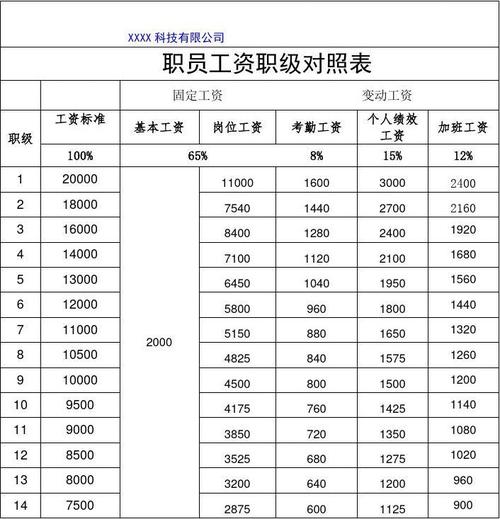 工资计算方法,月工资计算方法  第1张