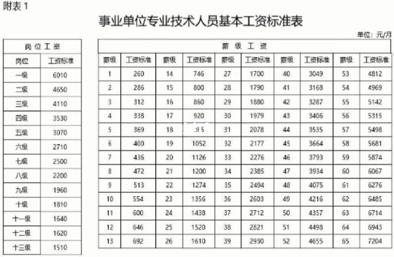 中小学教师工资标准表,现在教师的工资一般多少 第1张 中小学教师工资标准表,现在教师的工资一般多少 第1张