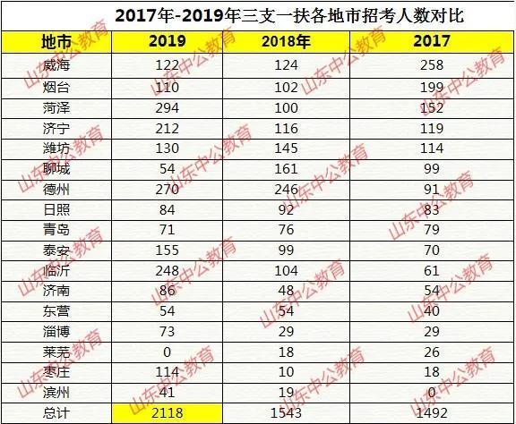 三支一扶每月工资多少,山东三支一扶每月工资多少  第1张