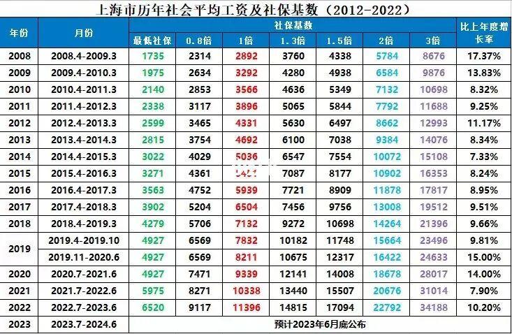 上海,上海天气 第1张 上海,上海天气 第1张