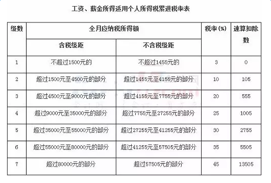 工资扣税标准2022,工资扣税标准2022年个人所得税  第1张