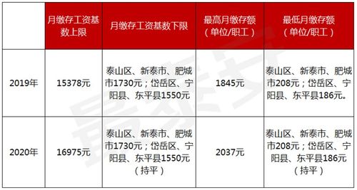 4000的工资公积金一般交多少,公积金一般扣多少钱  第1张