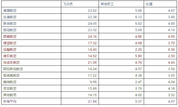 飞行员,飞行员的视力要求多少  第1张