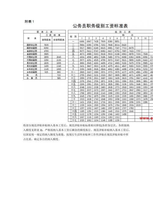 公务员工资级别对照表,最新公务员工资标准表  第1张