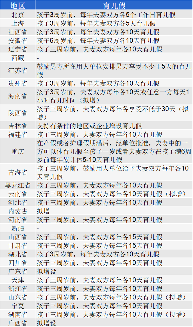 产假工资发放标准2022,上海产假工资发放标准2022  第1张