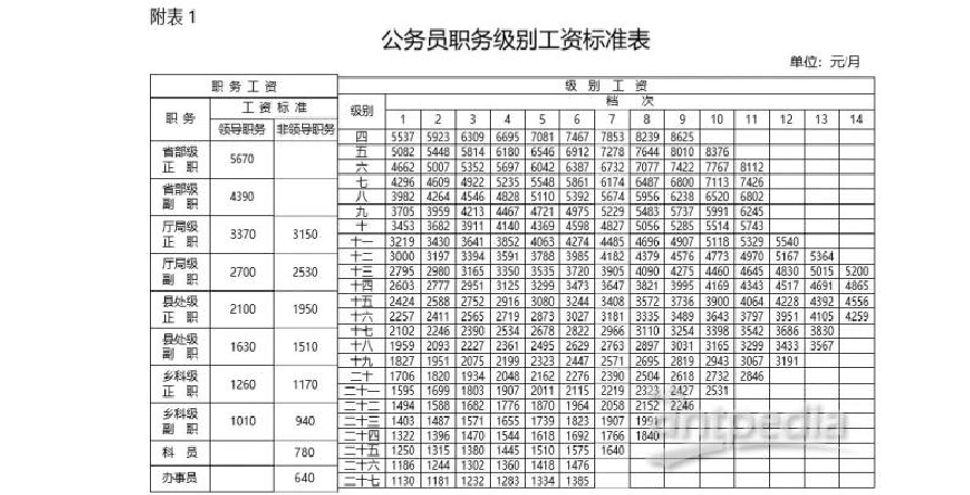 薪级工资是什么意思,最新薪级工资对照表  第1张