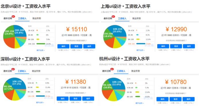 ui设计师工资一般多少,ui设计是什么工资待遇 第1张 ui设计师工资一般多少,ui设计是什么工资待遇 第1张
