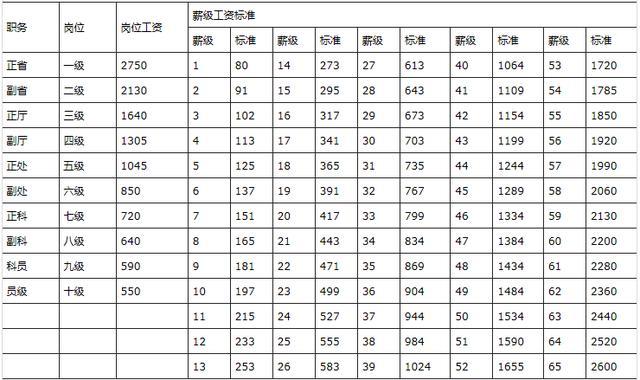 基本工资是什么意思,基本工资是什么意思 第1张 基本工资是什么意思,基本工资是什么意思 第1张