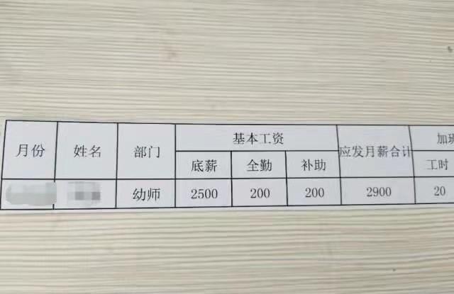 幼师工资多少一个月,小学老师工资多少一个月  第1张